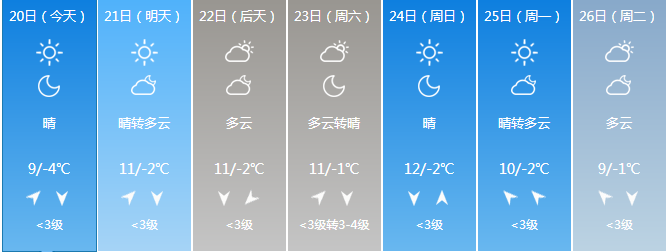 北京天氣預報