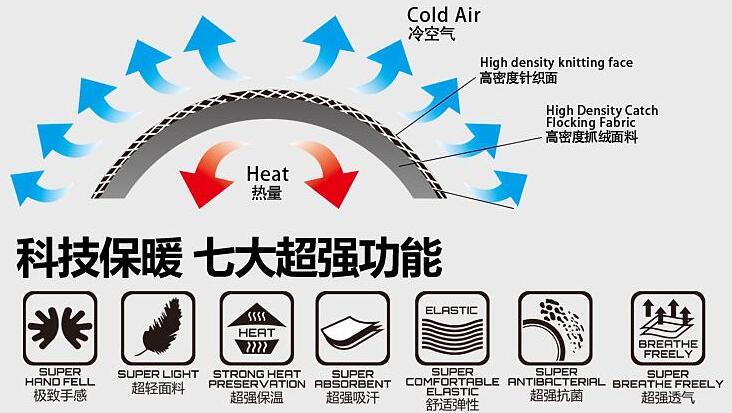 沖鋒衣定做內膽優勢